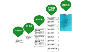 食堂安全守则